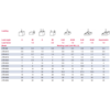 Lifting Point POWERTEX LPB load table