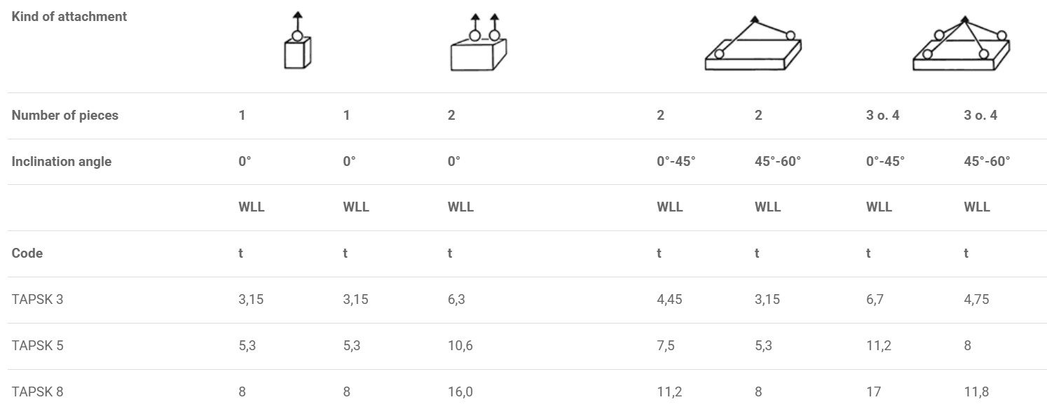 Load table lifting point TAPSK