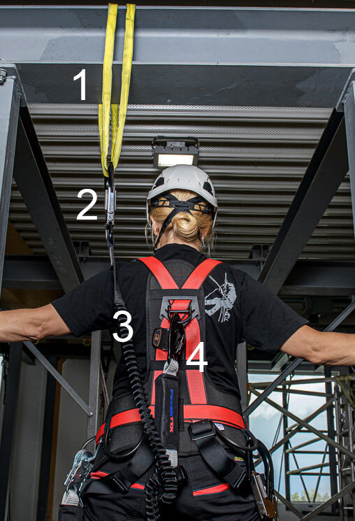 See here what parts your fall protection set can consist of