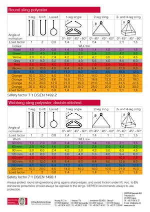 Load diagram webbing- and roundslings