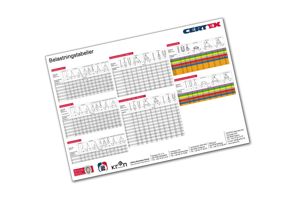 Belastningstabeller | © CERTEX Danmark A/S