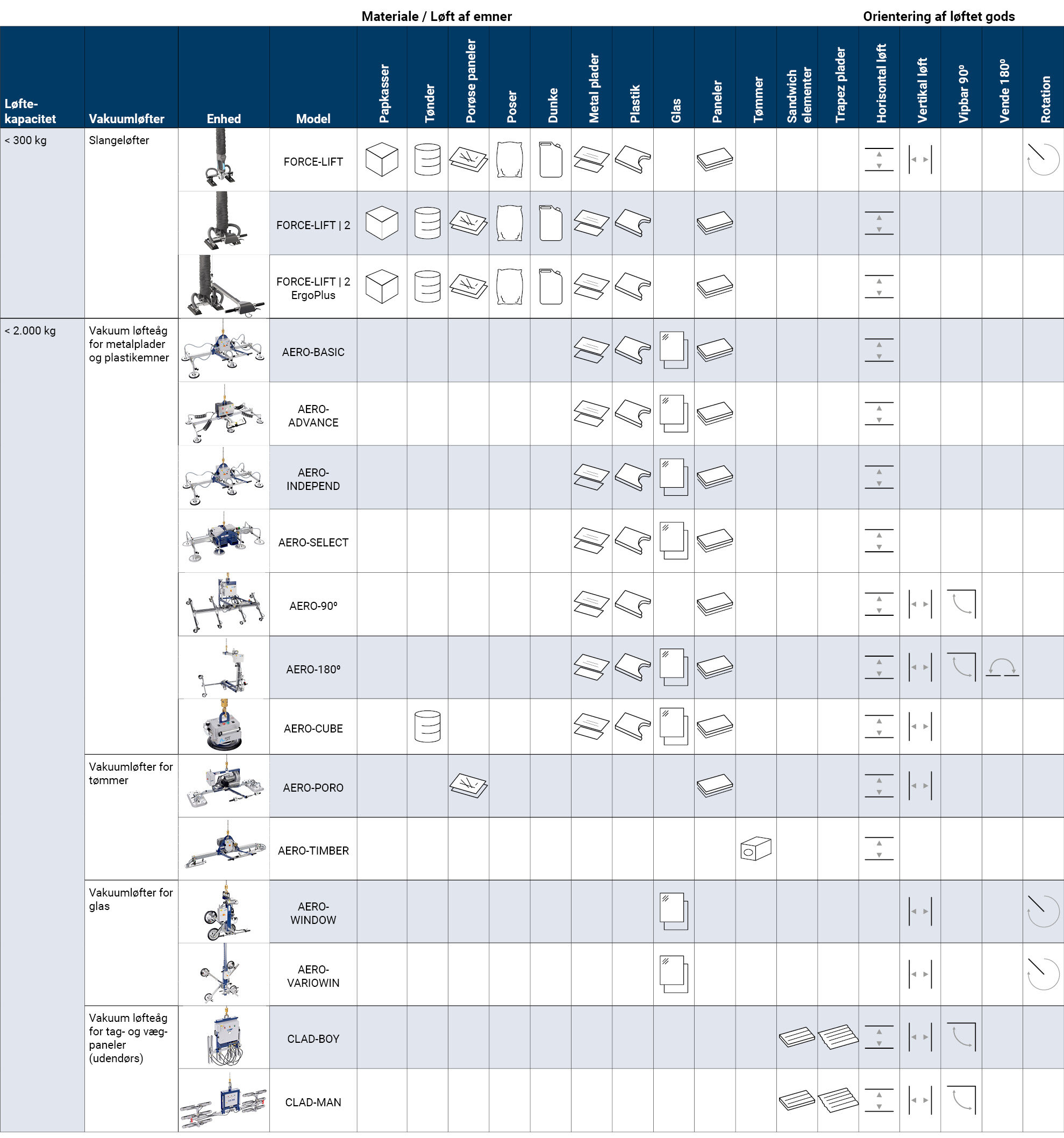 Produkt guide til AERO-LIFT vakuum løfter | © CERTEX Danmark A/S