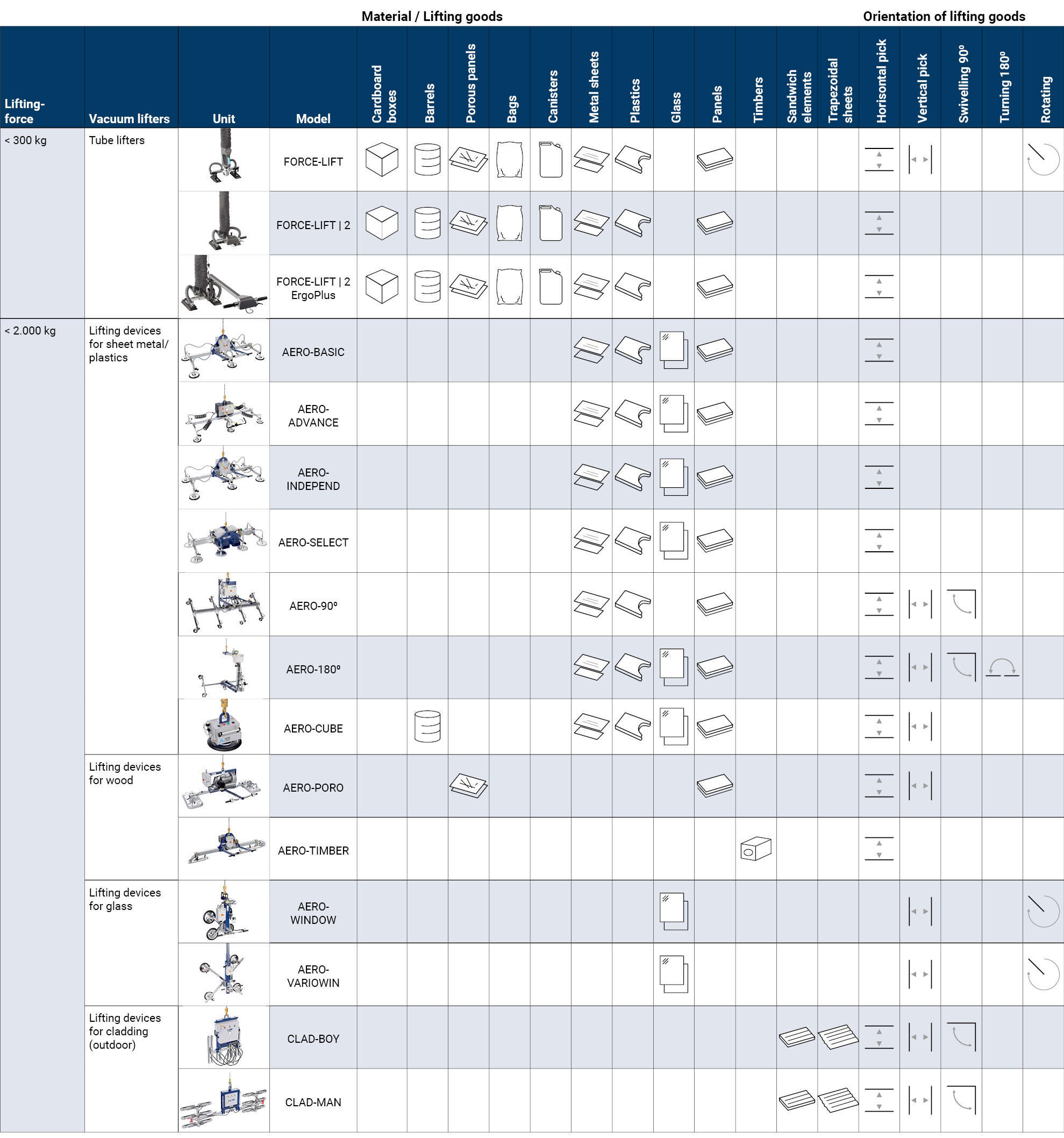 Product guide AERO-LIFT vacuum lifters | © CERTEX Danmark A/S