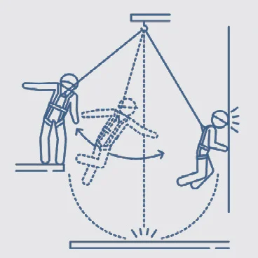 Risk of pendulum swing when working at heights